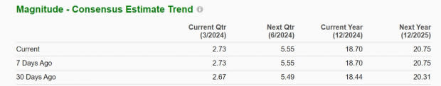 Zacks Investment Research