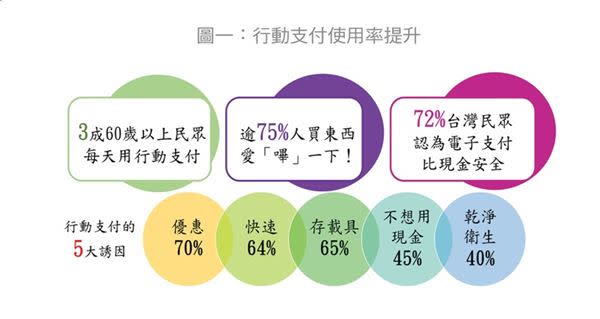 （圖表／張金堅醫師、圖片提供／常春月刊）