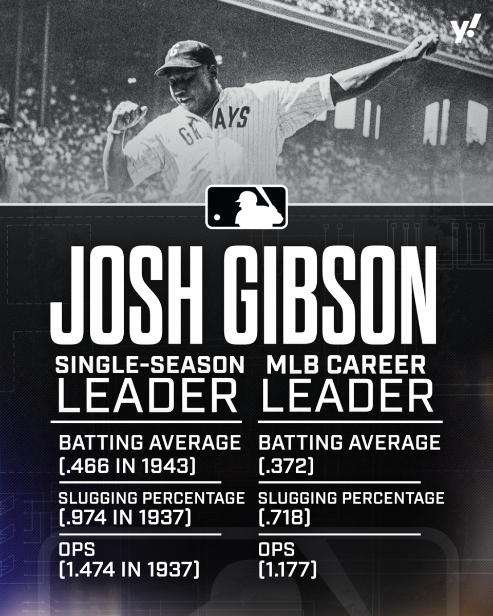 Josh Gibson is now the all-time MLB leader in several prominent batting categories. (Gregory Hodge/Yahoo Sports)