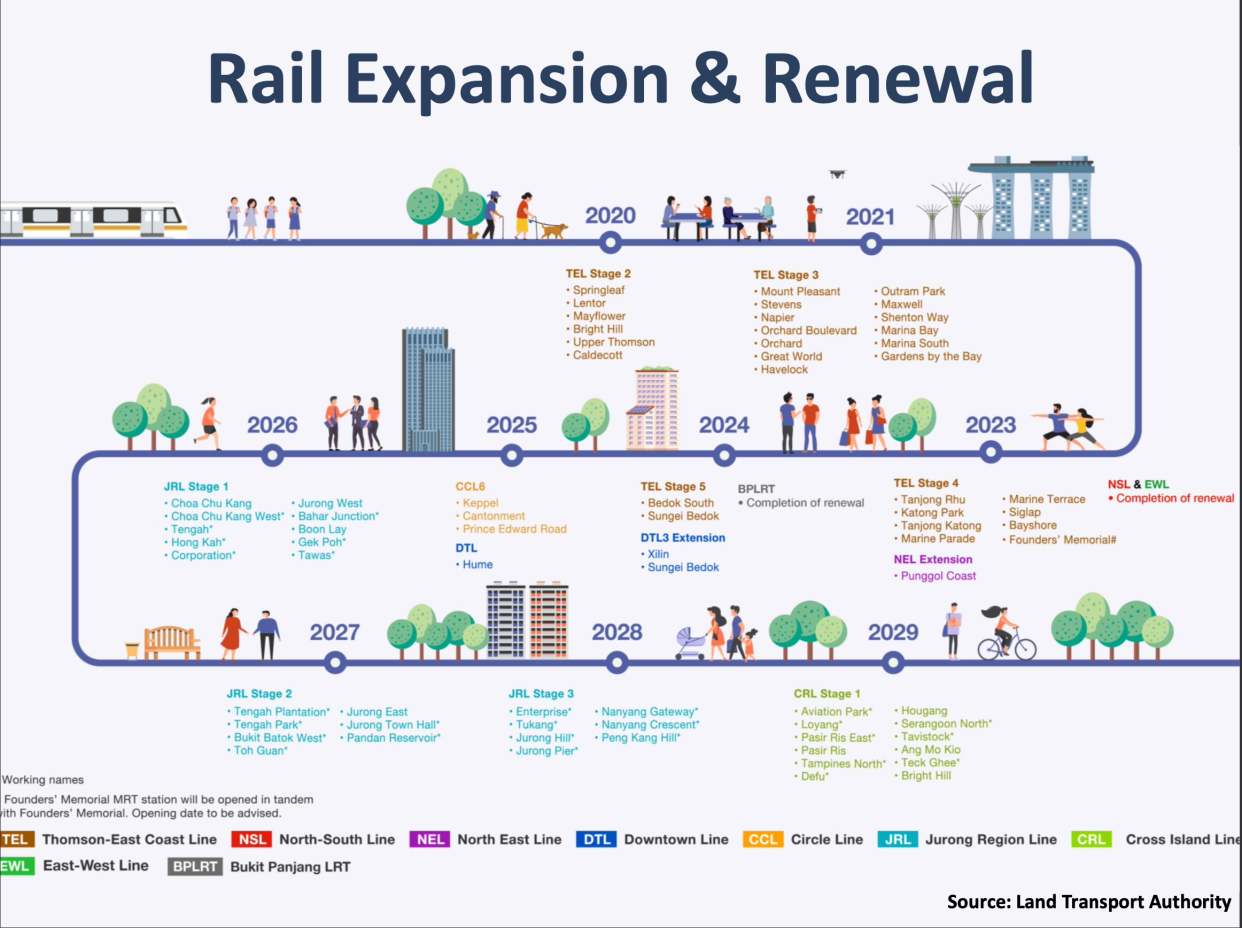 INFOGRAPHIC: Land Transport Authority