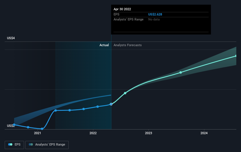 earnings-per-share-growth