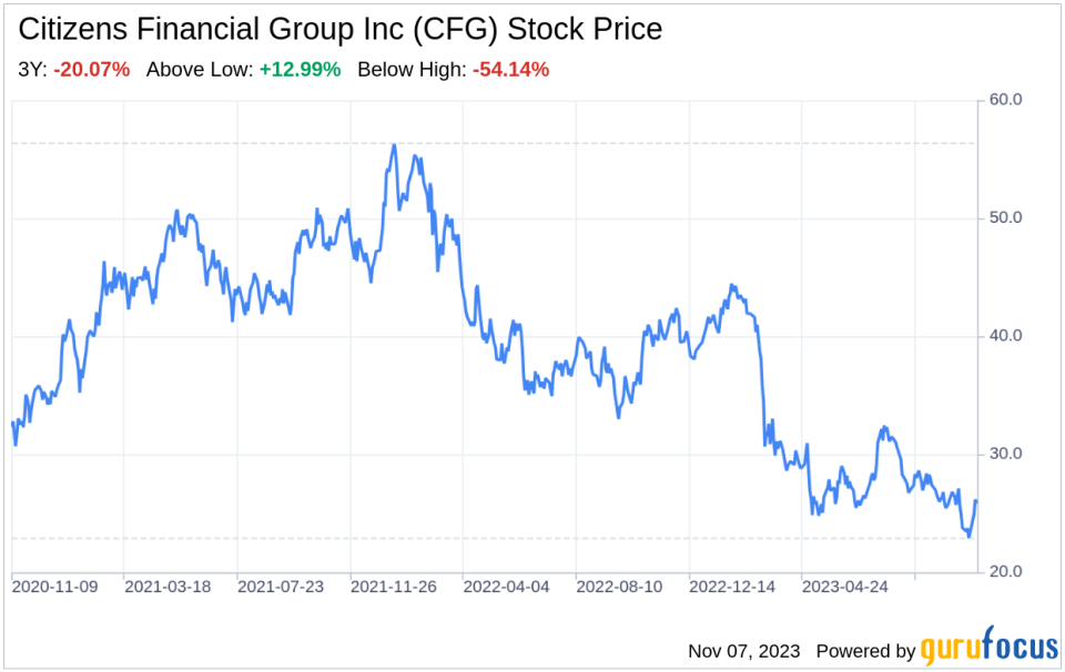 The Citizens Financial Group Inc (CFG) Company: A Short SWOT Analysis