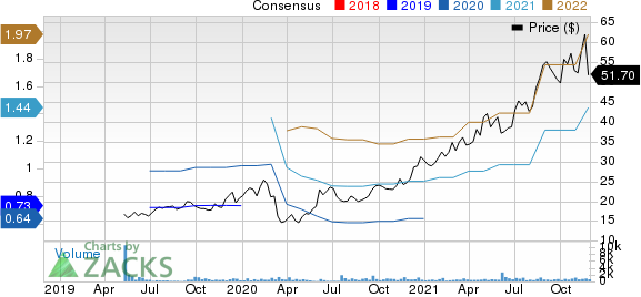 HeadHunter Group PLC Sponsored ADR Price and Consensus