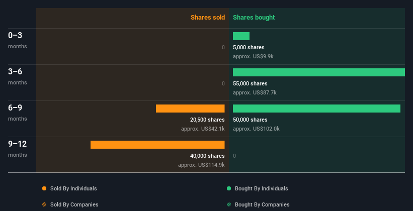 insider-trading-volume