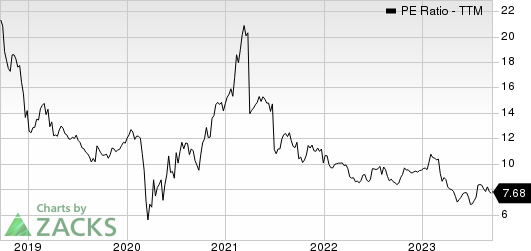 Byline Bancorp, Inc. PE Ratio (TTM)