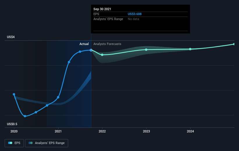 earnings-per-share-growth