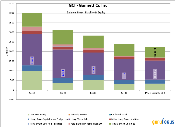 Gannett: A Non-Obvious Opportunity