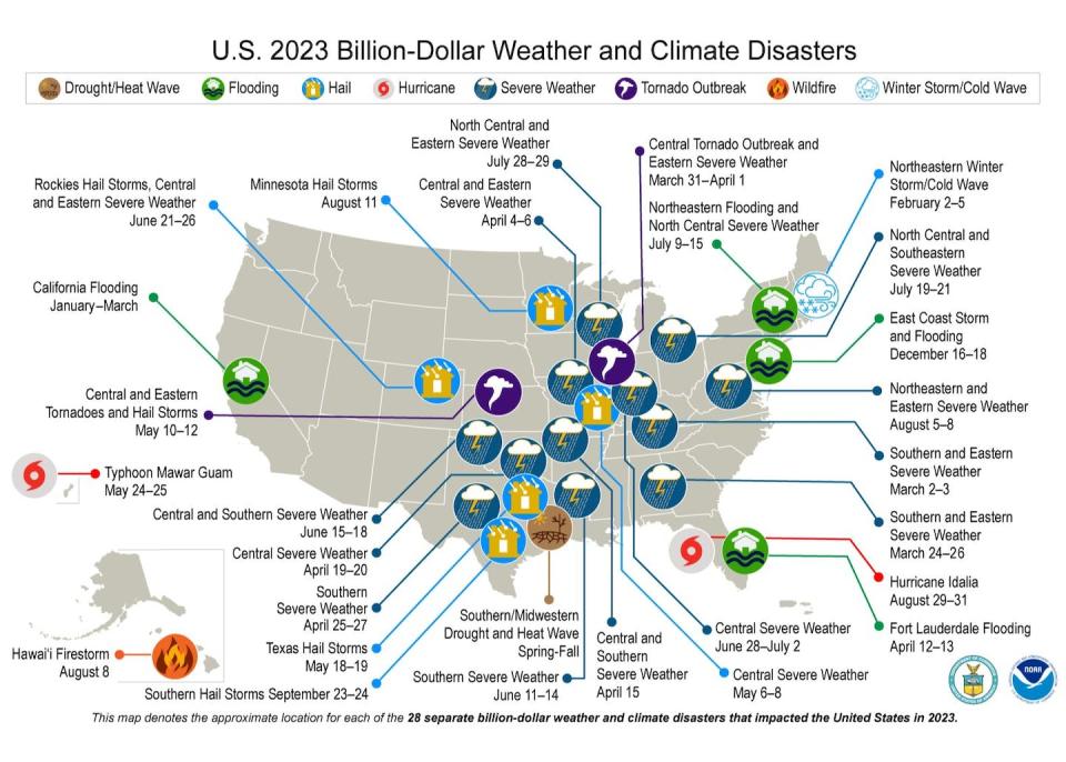 2023’s billion-dollar disasters. Click the image to expand. <a href="https://www.noaa.gov/news/us-struck-with-historic-number-of-billion-dollar-disasters-in-2023" rel="nofollow noopener" target="_blank" data-ylk="slk:NOAA;elm:context_link;itc:0;sec:content-canvas" class="link ">NOAA</a>