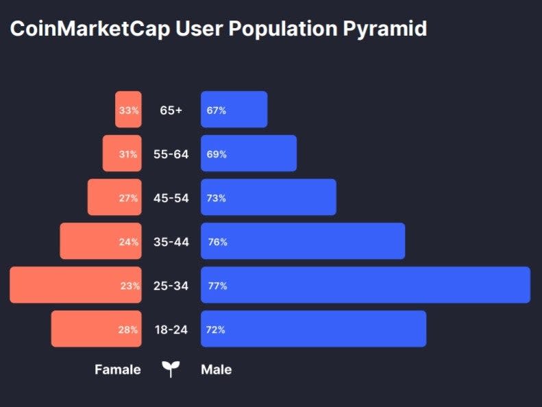  (CoinMarketCap)