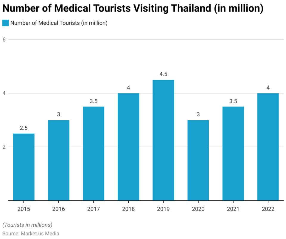 medical tourism statistics 2020