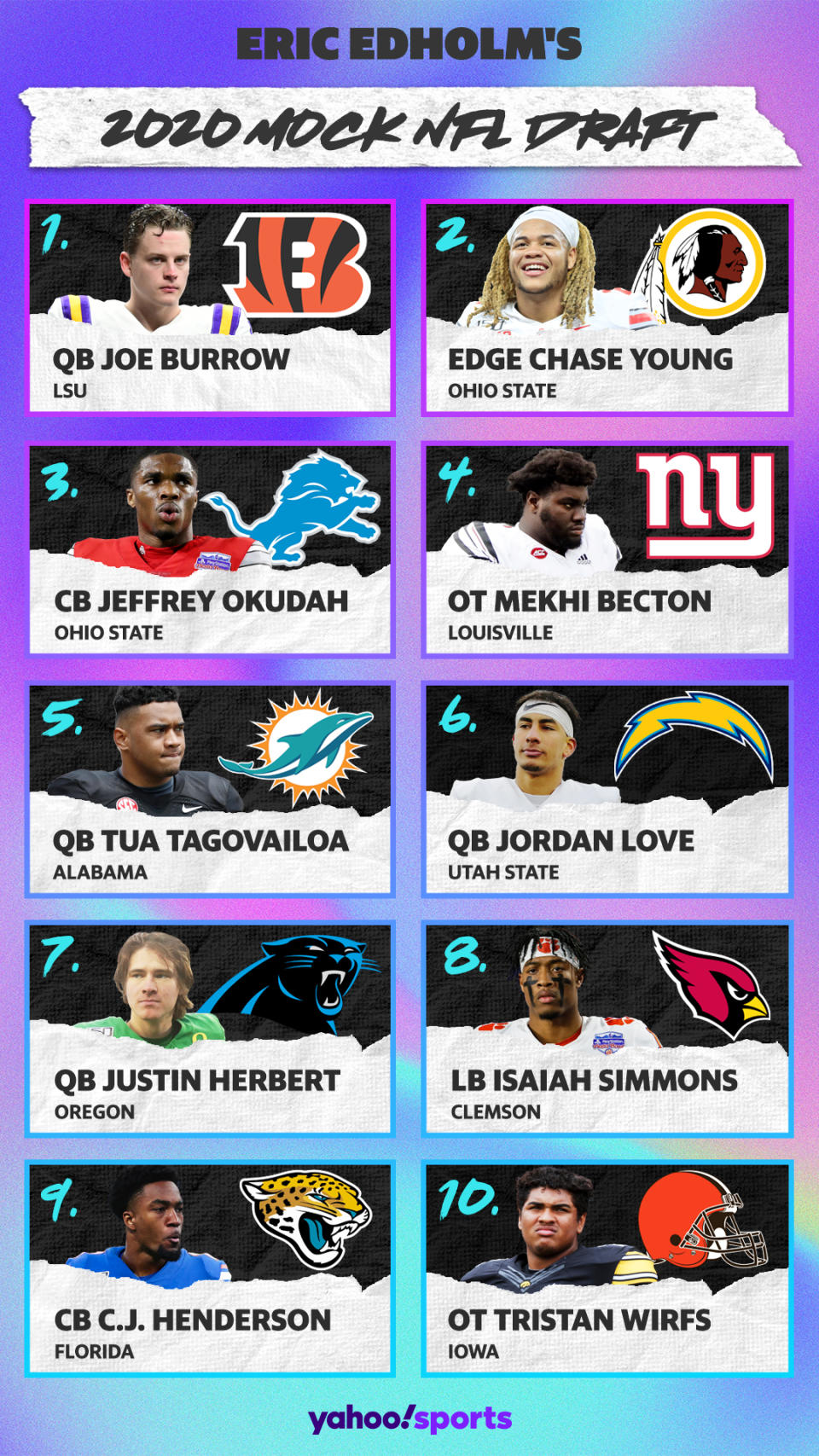 Top 10 mock draft from Yahoo Sports NFL draft analyst Eric Edholm. (Paul Rosales/Yahoo Sports) 