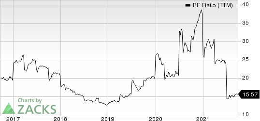 Canon, Inc. PE Ratio (TTM)