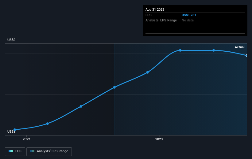 earnings-per-share-growth