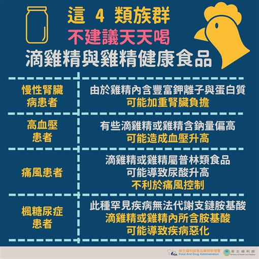 《食藥好文網》表示，不論是滴雞精、雞精或是雞湯，主要成分就是蛋白質。（圖／翻攝自pixabay）