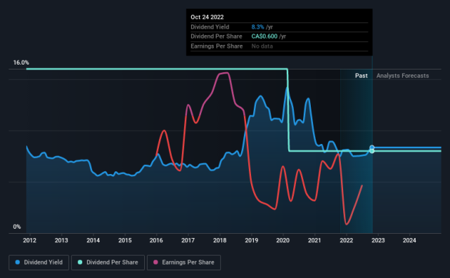 LVMH invested in Freetrade - Freetrade Chat 🔥 - Freetrade Community