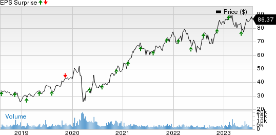 AECOM Price and EPS Surprise