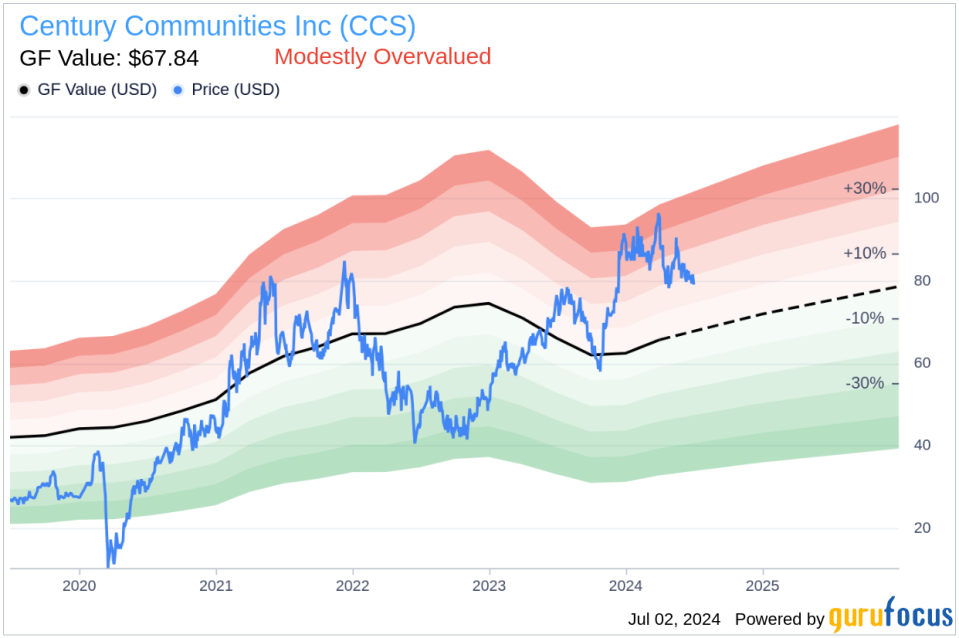 Insider Selling: Director Keith Guericke Sells Shares of Century Communities Inc (CCS)