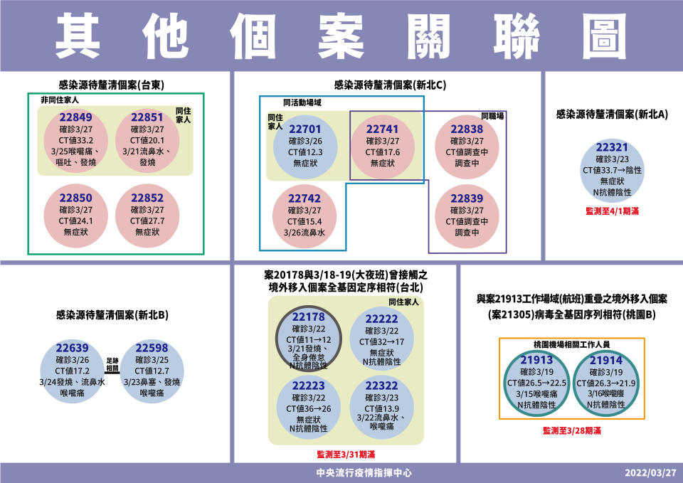 (指揮中心提供)