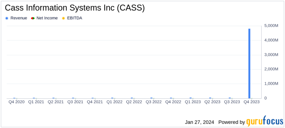 Cass Information Systems Inc (CASS) Reports Mixed Q4 Results Amid Freight Recession