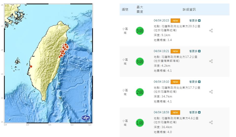 （圖取自中央氣象署網站）