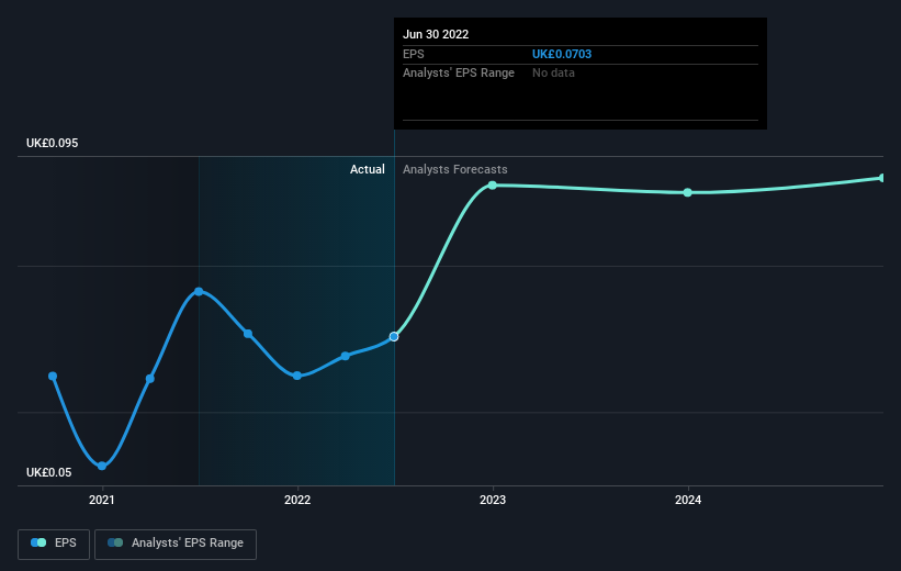 earnings-per-share-growth