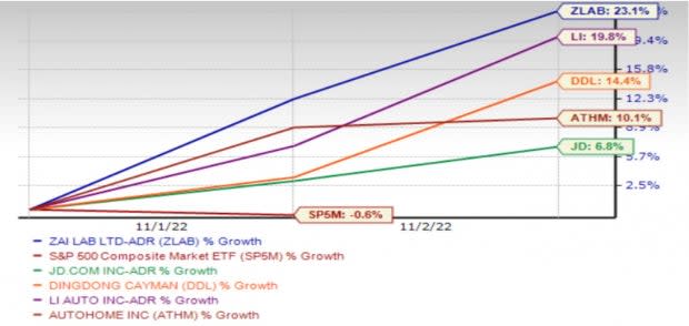 Zacks Investment Research