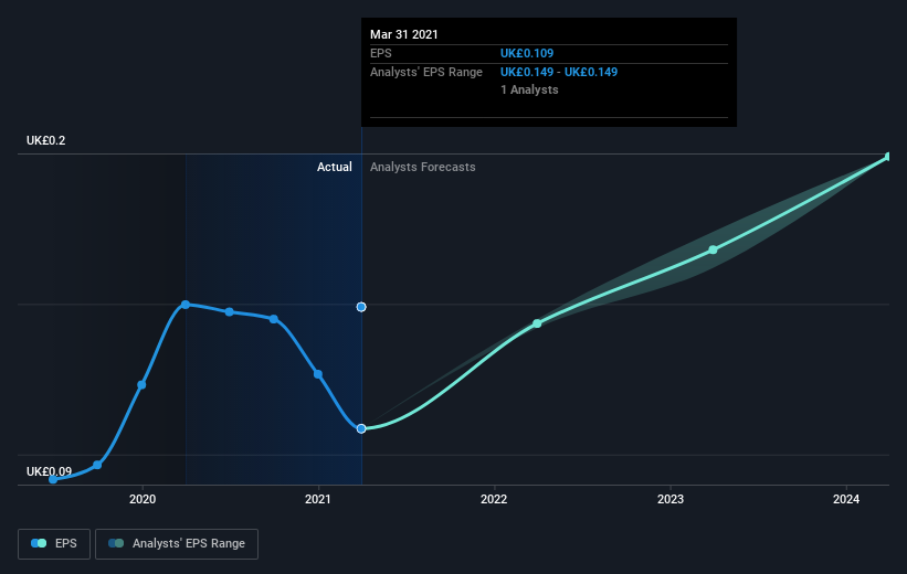 earnings-per-share-growth