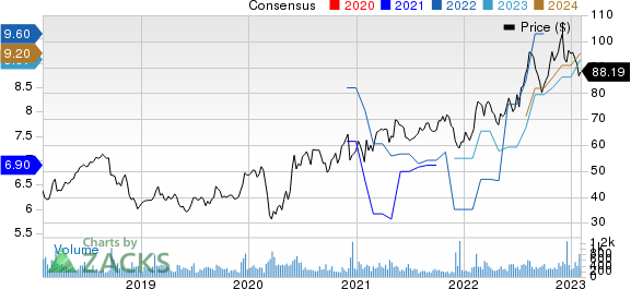 StoneX Group Inc. Price and Consensus