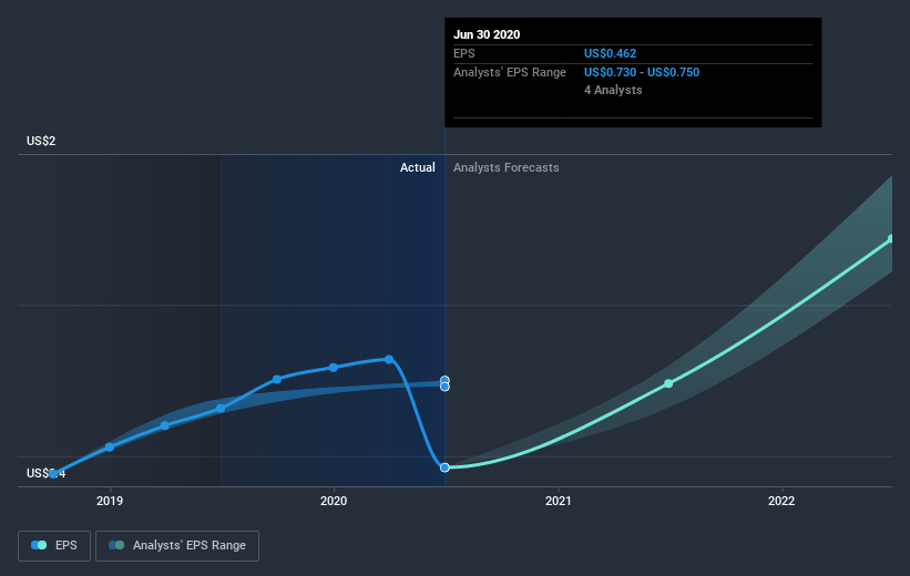 earnings-per-share-growth