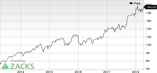 Top Ranked Momentum Stocks to Buy for April 12nd