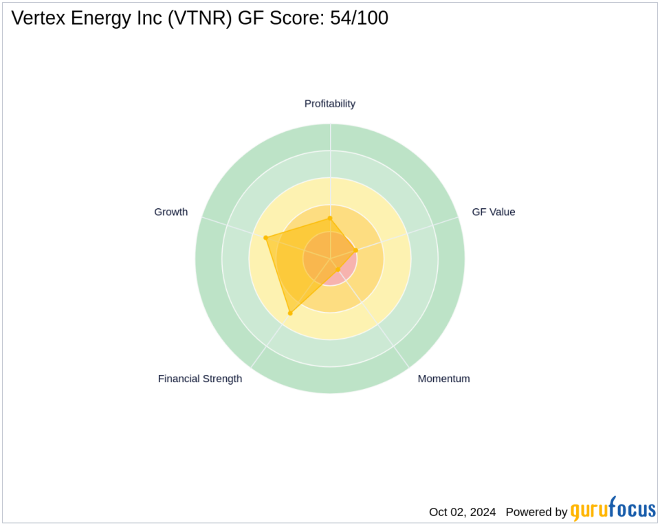 WHITEBOX ADVISORS LLC Acquires New Stake in Vertex Energy Inc