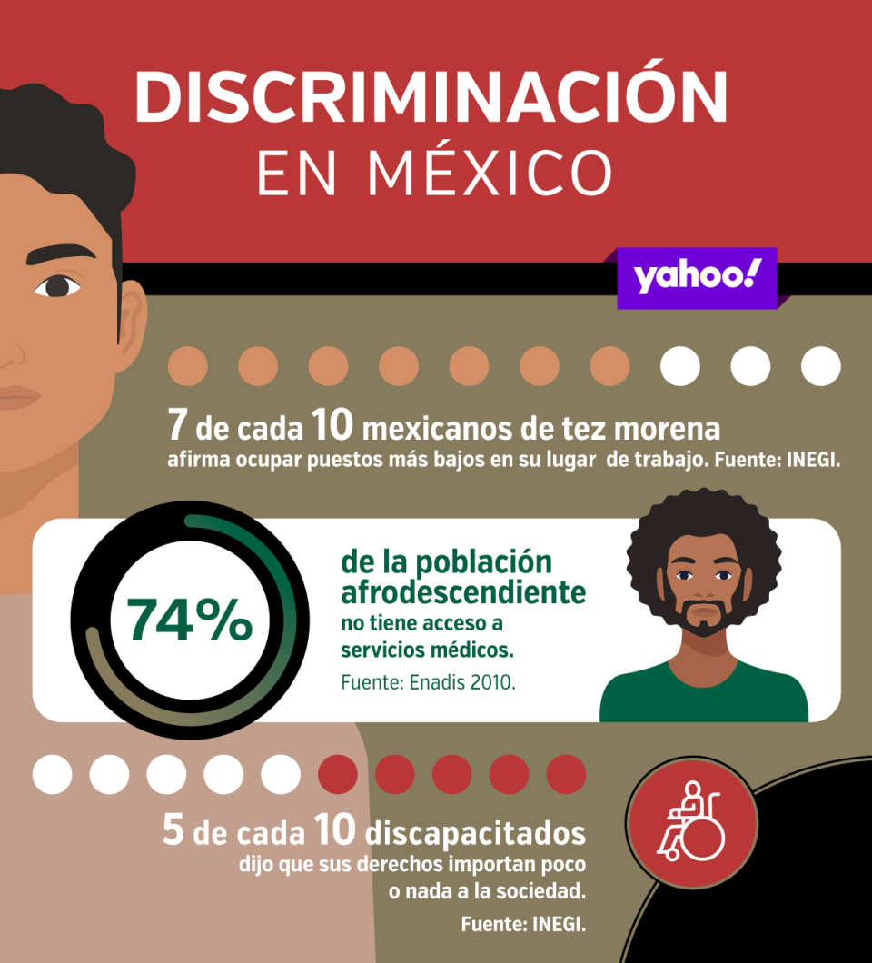 Infografía: Yahoo en Español