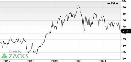 Merck & Co., Inc. Price