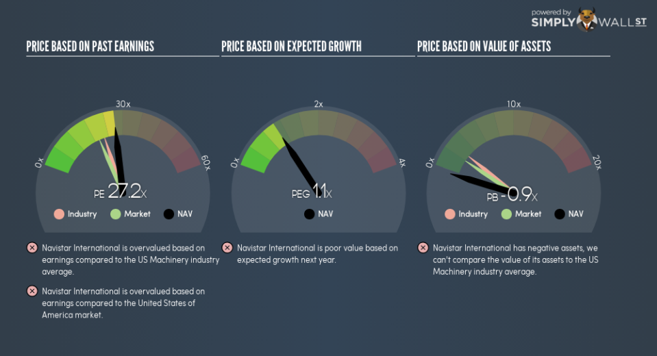 NYSE:NAV PE PEG Gauge September 6th 18