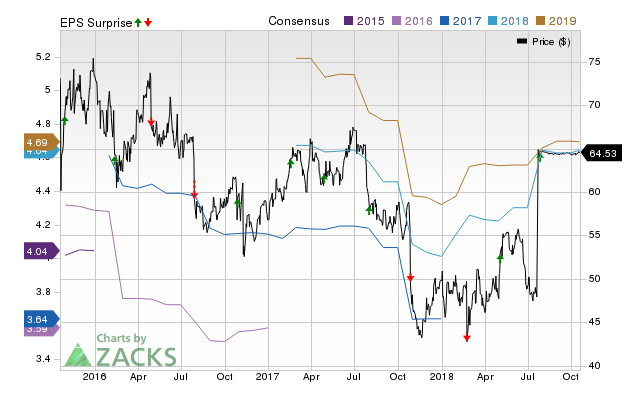 LifePoint (LPNT) doesn't possess the right combination of the two key ingredients for a likely earnings beat in its upcoming report. Get prepared with the key expectations.