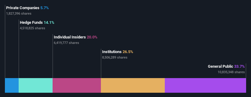 ownership-breakdown