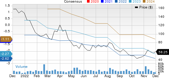 DoorDash, Inc. Price and Consensus