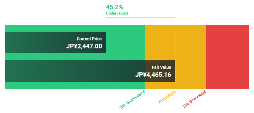 TSE:4478 Discounted Cash Flow as at Jun 2024