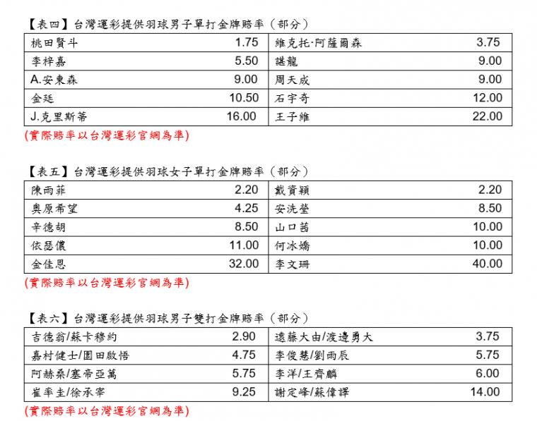 奧運賠率2＿羽球。官方提供