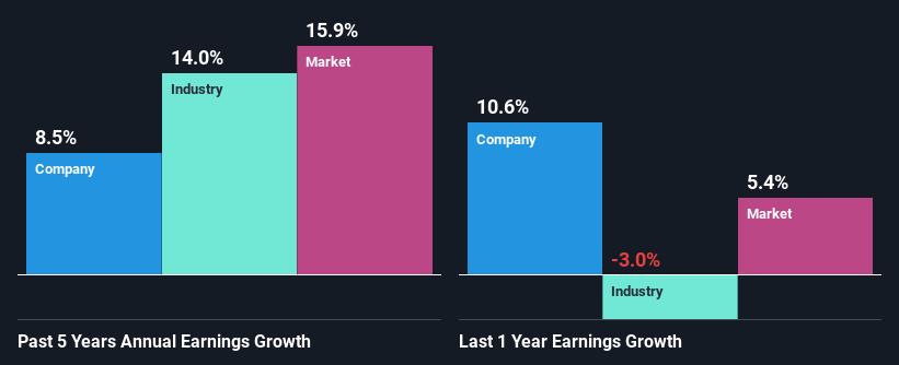 past-earnings-growth