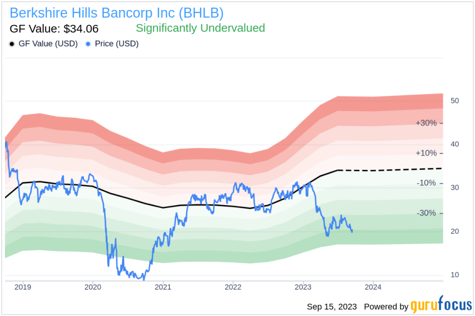 Insider Buying: Berkshire Hills Bancorp Inc CEO Nitin Mhatre Acquires 1,000 Shares