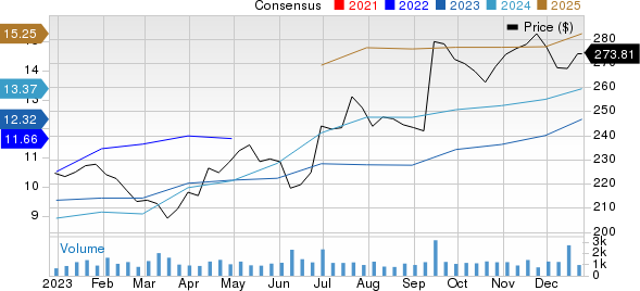 Casey's General Stores, Inc. Price and Consensus