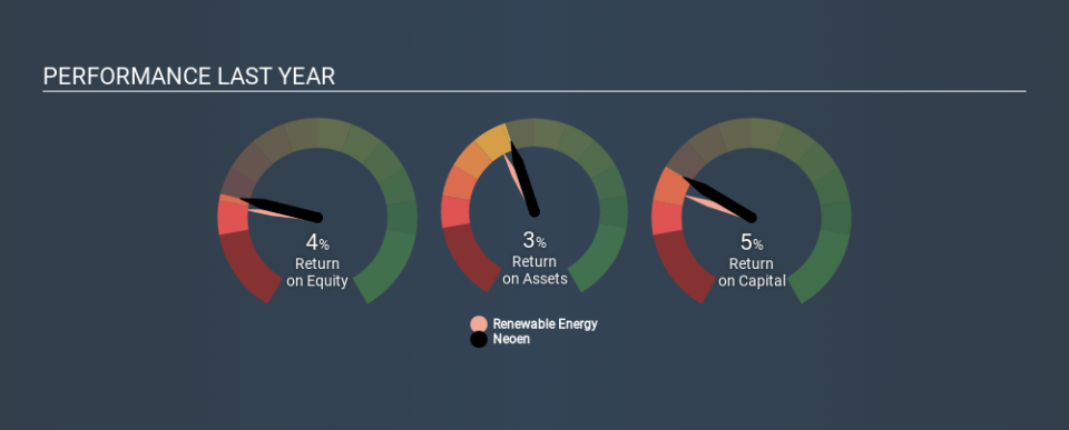 ENXTPA:NEOEN Past Revenue and Net Income, December 14th 2019