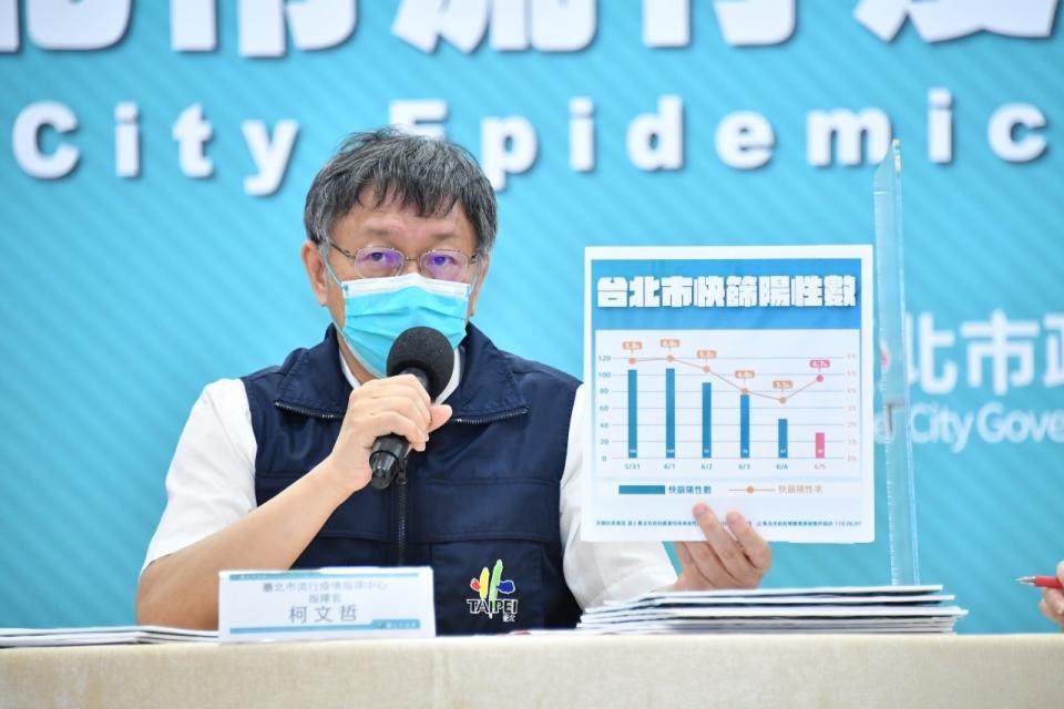 台北市長柯文哲   圖：台北市政府提供