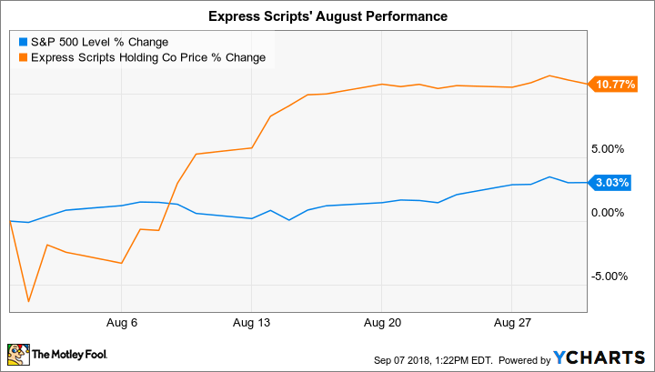 ^SPX Chart