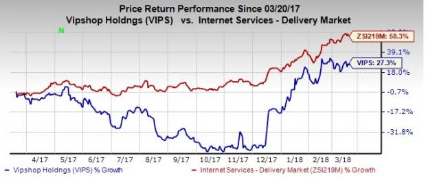 Expedia's (EXPE) prospects do not appear to be encouraging. For now, Internet stocks like Shutterfly (SFLY) and QuinStreet (QNST), among others, look better poised.