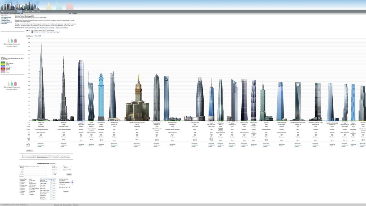 «Skyscraperpage.com» zeigt die höchsten Wolkenkratzer der Welt - schon stehende, im Bau befindliche und geplante. Foto: skyscraperpage.com