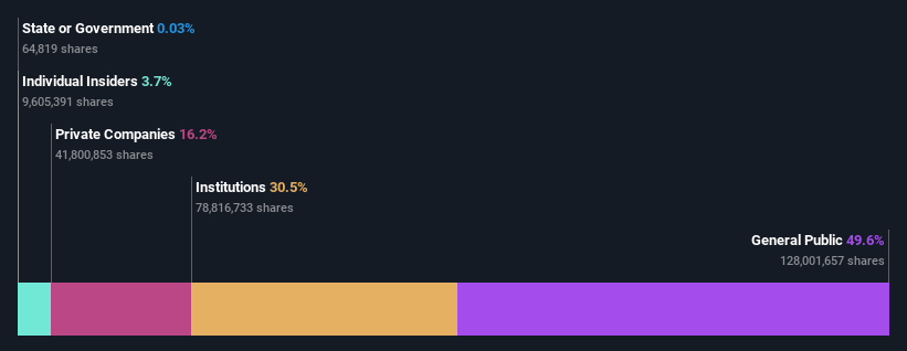 ownership-breakdown