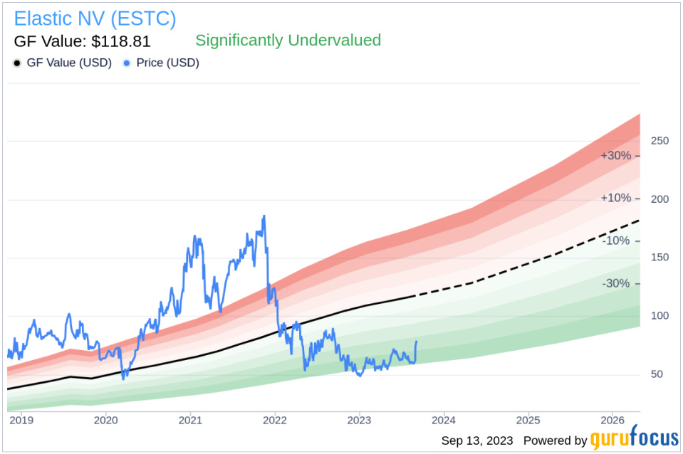 Insider Sell: Carolyn Herzog Sells 3,941 Shares of Elastic NV (ESTC)