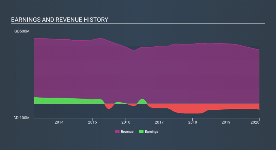 SGX:O9E Income Statement March 28th 2020